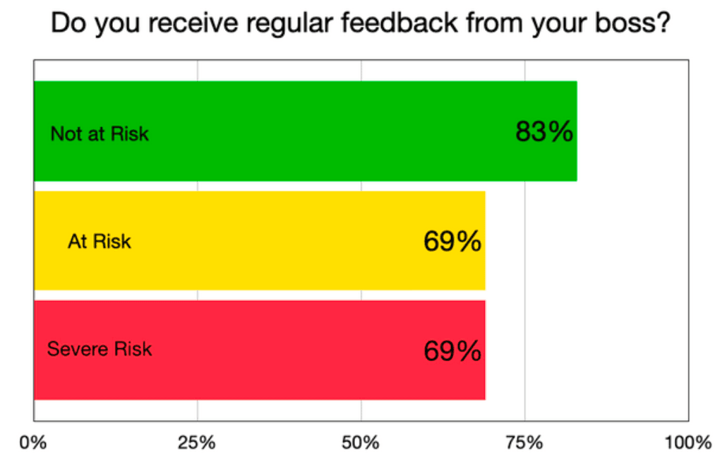 Customer service burnout feedback