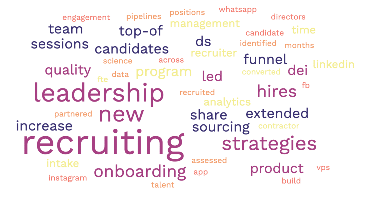 How to get hired word cloud